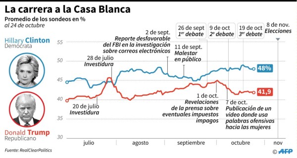 Foto: La Prensa