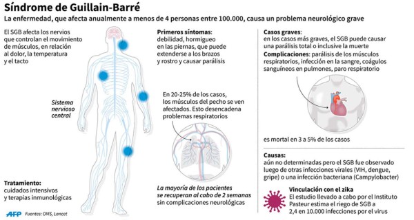 Ejecutivo batalló hasta ganarle al síndrome de Guillain Barré