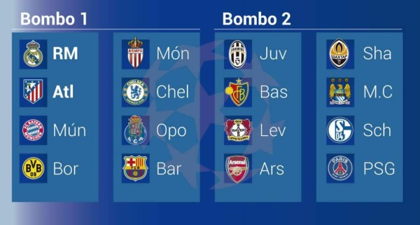 Definidos los clasificados a octavos de la Champions League