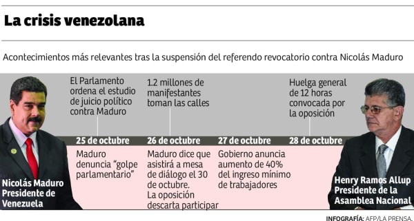 Nicolás Maduro ofrece cárcel a promotores de juicio político