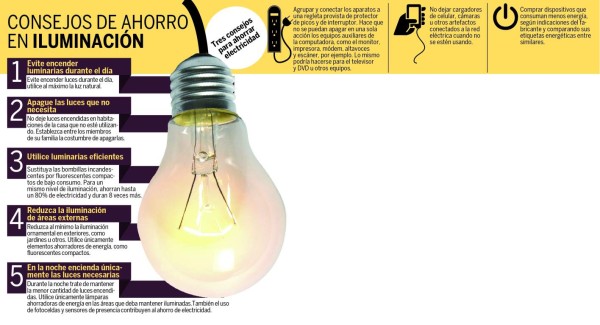 Consumo de energía se disparó un 10% en San Pedro Sula