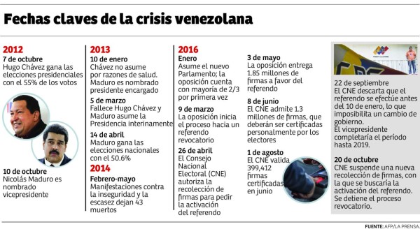 Maduro se blinda con freno al proceso de revocatorio