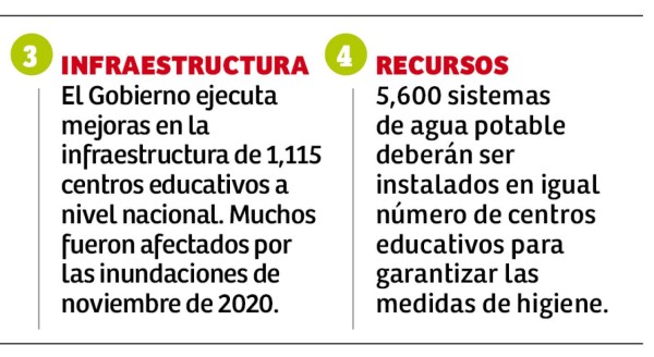 El 94% de los centros educativos de Ocotepeque están abiertos