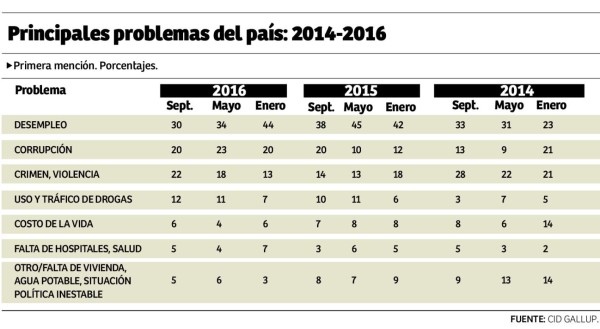 Foto: La Prensa