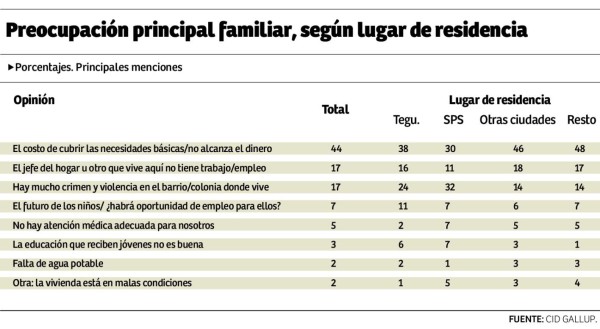 Foto: La Prensa