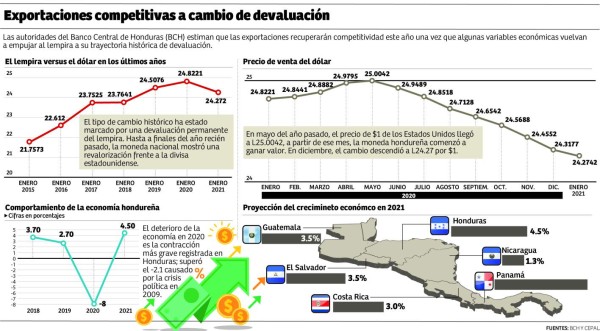 Foto: La Prensa