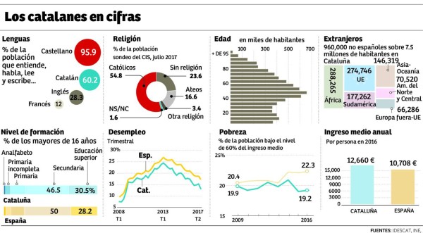 Comunidad internacional no acepta la independencia unilateral de Cataluña