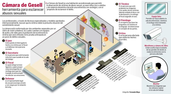 Habilitan en San Pedro Sula moderna Cámara de Gesell