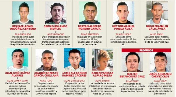 Tres pandilleros que pueden salir libres son acusados de asesinato