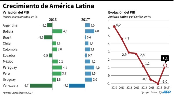 Foto: La Prensa