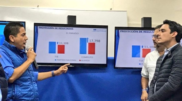 Partido Nacional ratifica triunfo de JOH