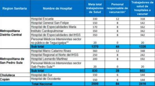 Así distribuirá Honduras la vacuna contra el coronavirus donada por Israel