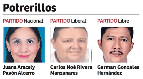 Alcaldes de Cortés buscan quedarse cuatro años más en el poder