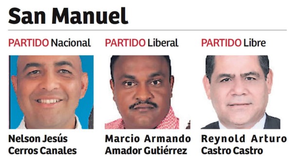 Alcaldes de Cortés buscan quedarse cuatro años más en el poder