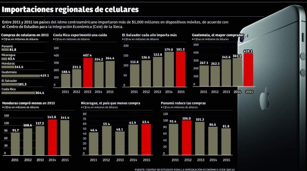 Foto: La Prensa