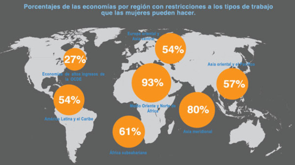En hogares de Honduras mandan los hombres: informe BM