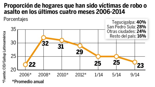 Foto: La Prensa