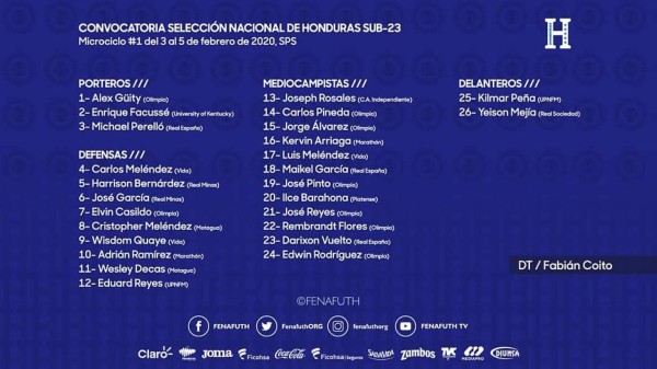 Selección de Honduras Sub-23: Fabián Coito da lista para primer microciclo