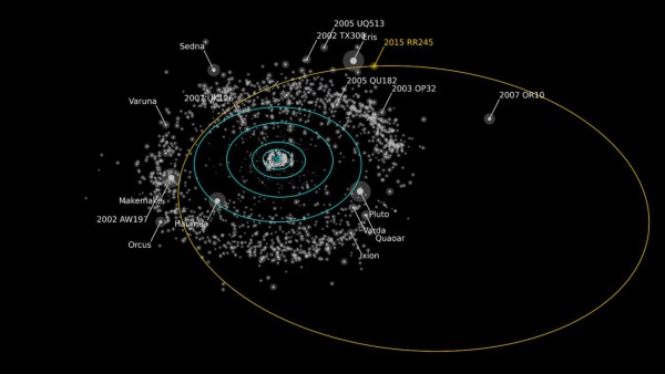 Descubren nuevo planeta que tarda 700 años en dar la vuelta al Sol