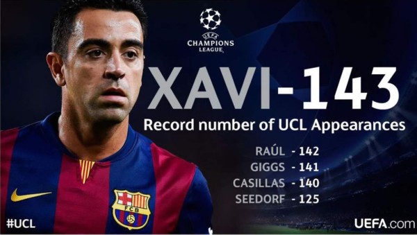 Xavi, el jugador con más partidos en la historia de la Champions