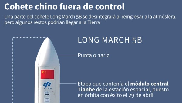 Estados Unidos no planea derribar cohete chino fuera de control 