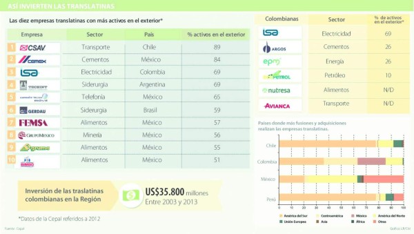 México tiene más translatinas