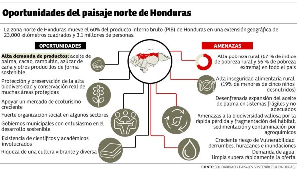 Foto: La Prensa