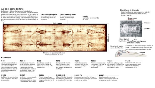 Réplica de la Sábana Santa maravilla a hondureños