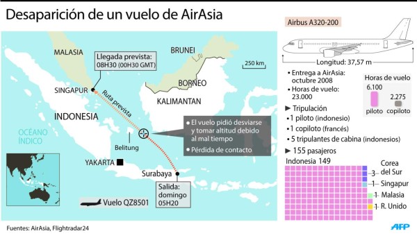 Indonesia: Se pierde avión con 162 personas a bordo