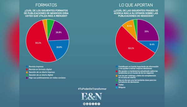 Foto: La Prensa