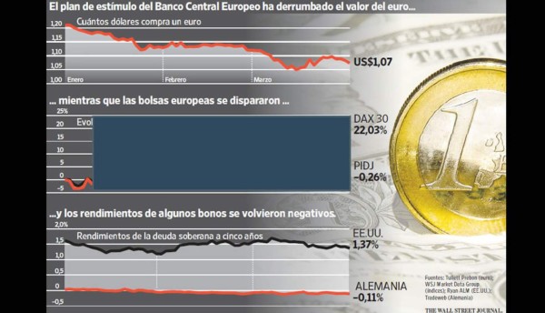 Las acciones bailan al son de los bancos centrales