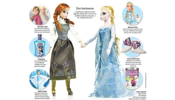 En el mercado de ‘Frozen’, Elsa domina a Anna