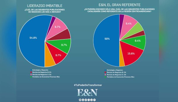 Foto: La Prensa