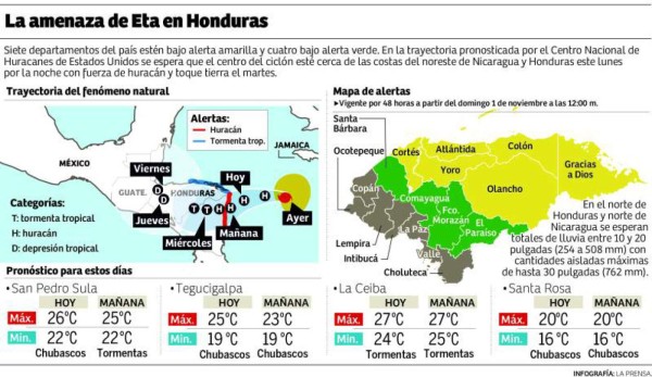 Foto: La Prensa