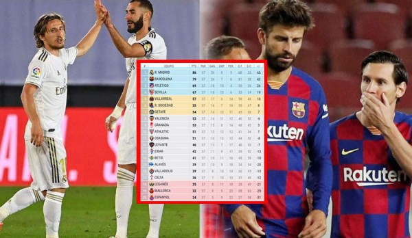 La tabla de posiciones de la Liga Española: ¡Real Madrid, campeón a 7 puntos del Barça!