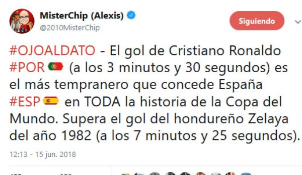 Cristiano Ronaldo acaba con récord de hondureño