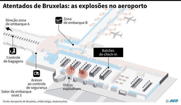 Al menos 34 muertos y 170 heridos en atentados en Bruselas