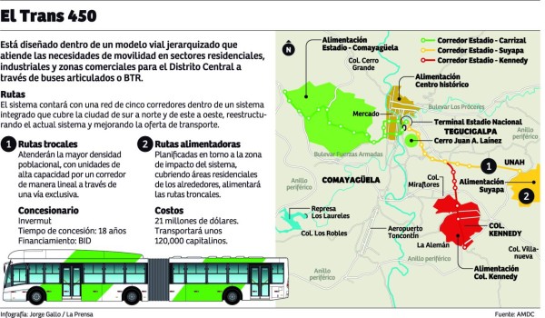 Trans 450 dejará L800,000 diarios a transportistas