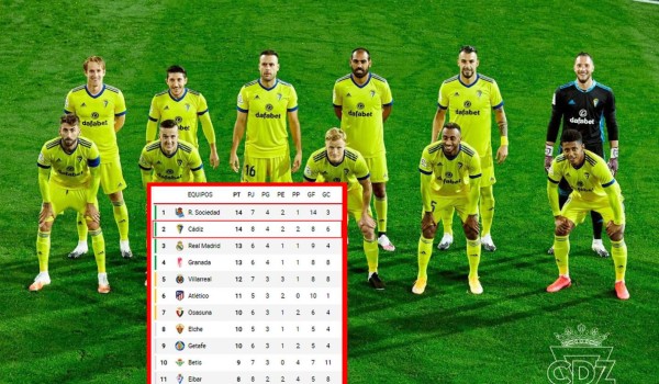 Tabla de posiciones de la Liga Española 2020-21: ¡El Cádiz comparte liderato!