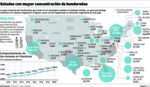 Foto: La Prensa