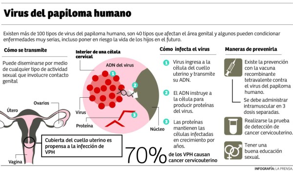 Mujeres muestran interés en prevenir el cáncer de cérvix
