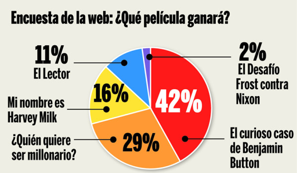 Eclipsados por el caso de Benjamín