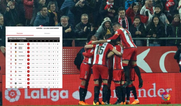 Tabla de posiciones de la Liga Española: Girona escala