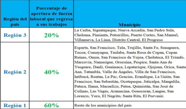 Foto: La Prensa