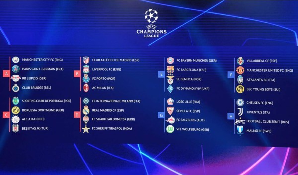Calendario Champions League 2021-22: Barcelona-Bayern, Inter-Real Madrid y cuándo debutan Messi y Cristiano Ronaldo