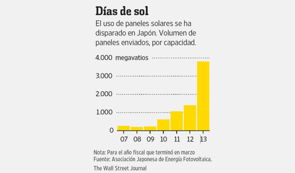 Tras el tsunami, los japoneses se desconectan de la red eléctrica