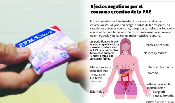 Continúa venta clandestina de la PAE