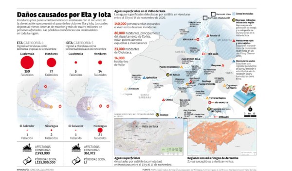 Foto: La Prensa