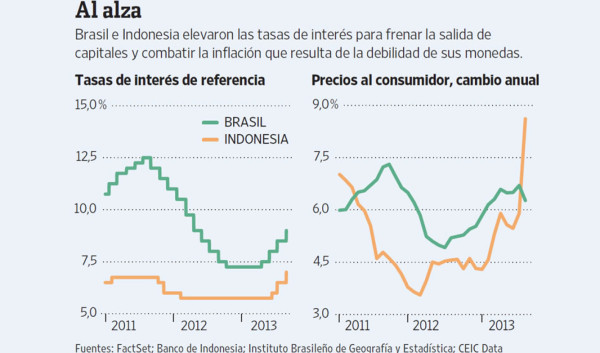 Los países emergentes suben las tasas para frenar la fuga de capital