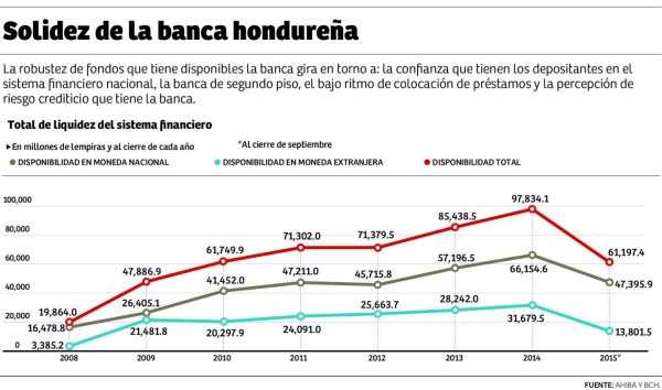Telecomunicaciones y energía, los que más crecen con la banca